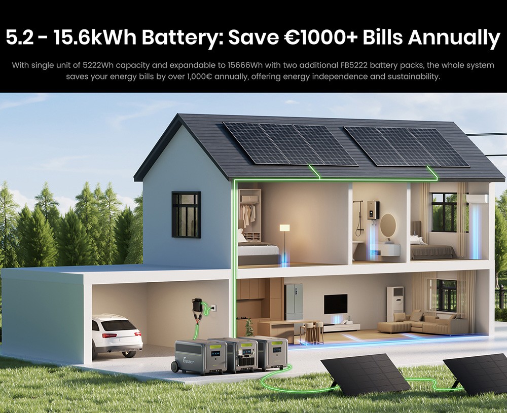 Tragbare Powerstation FOSSiBOT F7200, 5222,4 Wh Kapazit&auml;t, 7200 W Ausgangsleistung, 5200 W Hybrid-Schnellladung, <10 ms USV-Umschaltzeit, intelligente App-Steuerung, LiFePO4-Akku in Elektrofahrzeugqualit&auml;t mit &uuml;ber 6500 Ladezyklen, Solargenerator f&uuml;r Notstromversorgung zu Hause/Camping/Wohnmobil/Notfall