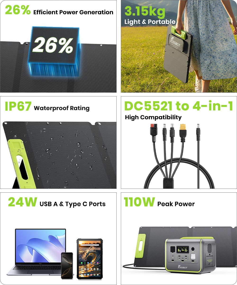 FOSSiBOT SP110 110W Faltbares Solarpanel, 26% hoher Wirkungsgrad, r&uuml;ckseitig kontaktierte Zellen, ETFE-Beschichtung, mehrere DC- und USB-Ausg&auml;nge, IP67 wasserdicht f&uuml;r Outdoor/Wohnmobil/Camping/Notfall