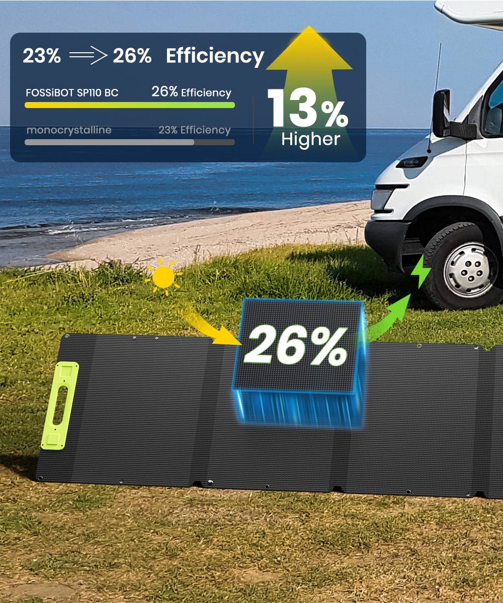 FOSSiBOT SP110 110W Faltbares Solarpanel, 26% hoher Wirkungsgrad, r&uuml;ckseitig kontaktierte Zellen, ETFE-Beschichtung, mehrere DC- und USB-Ausg&auml;nge, IP67 wasserdicht f&uuml;r Outdoor/Wohnmobil/Camping/Notfall