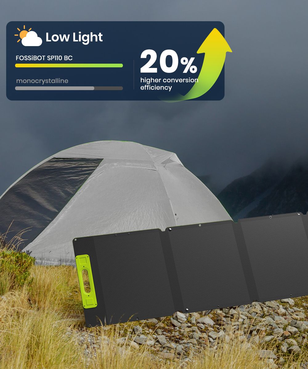 FOSSiBOT SP110 110W Faltbares Solarpanel, 26% hoher Wirkungsgrad, r&uuml;ckseitig kontaktierte Zellen, ETFE-Beschichtung, mehrere DC- und USB-Ausg&auml;nge, IP67 wasserdicht f&uuml;r Outdoor/Wohnmobil/Camping/Notfall
