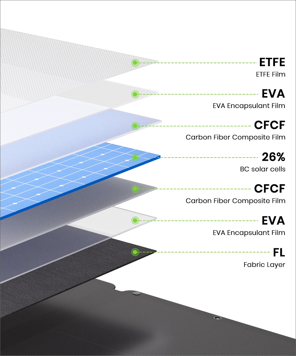 FOSSiBOT SP110 110W Faltbares Solarpanel, 26% hoher Wirkungsgrad, r&uuml;ckseitig kontaktierte Zellen, ETFE-Beschichtung, mehrere DC- und USB-Ausg&auml;nge, IP67 wasserdicht f&uuml;r Outdoor/Wohnmobil/Camping/Notfall