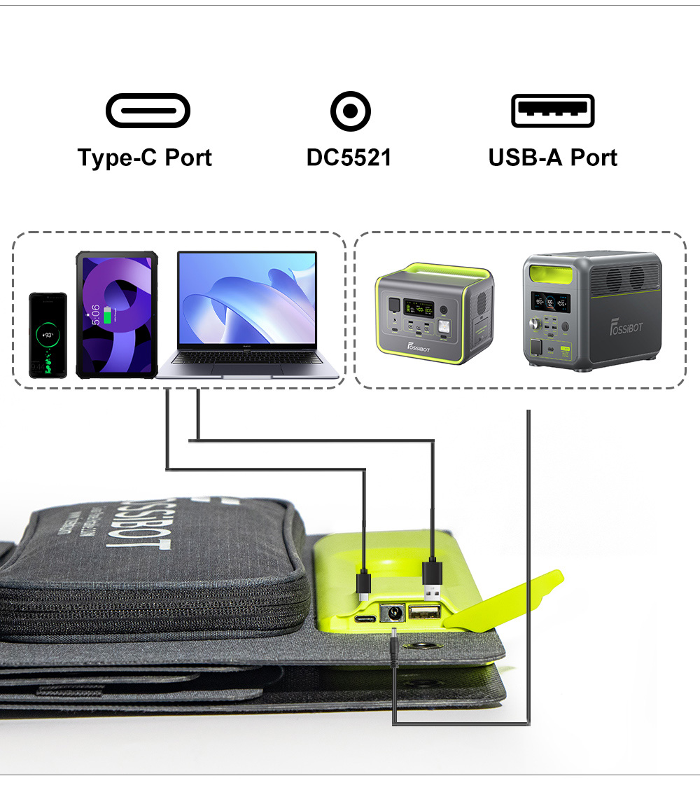 FOSSiBOT SP110 110W Faltbares Solarpanel, 26% hoher Wirkungsgrad, r&uuml;ckseitig kontaktierte Zellen, ETFE-Beschichtung, mehrere DC- und USB-Ausg&auml;nge, IP67 wasserdicht f&uuml;r Outdoor/Wohnmobil/Camping/Notfall