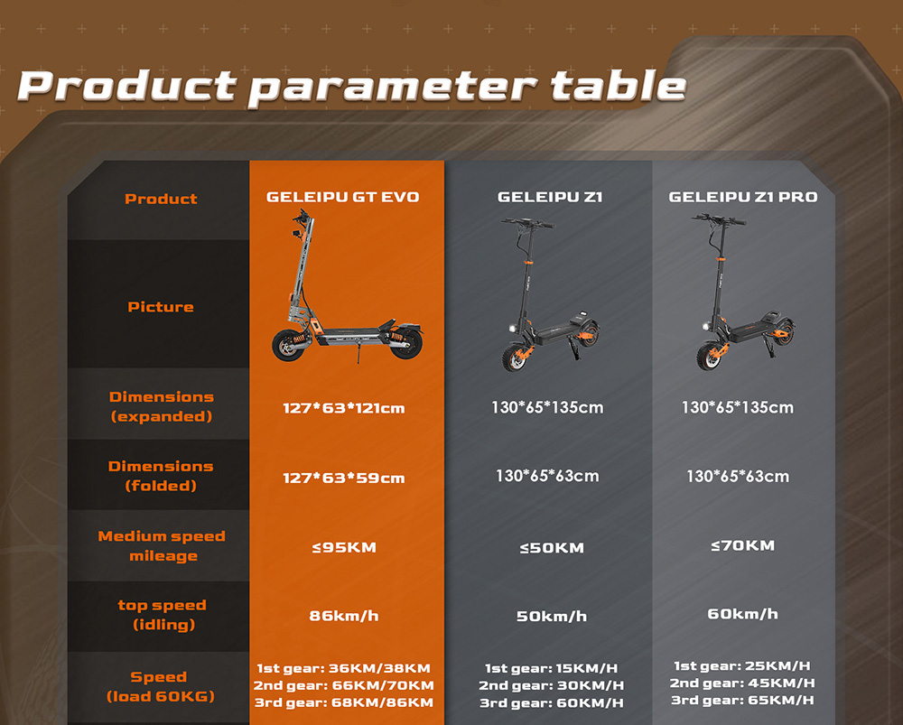 GELEIPU GT EVO Electric Scooter, 1600W*2 motor, 60V 36Ah batéria, 11 palcové pneumatiky, max. rýchlosť 86km/h, dojazd 95km, hydraulické brzdy, hydraulický pružinový tlmič