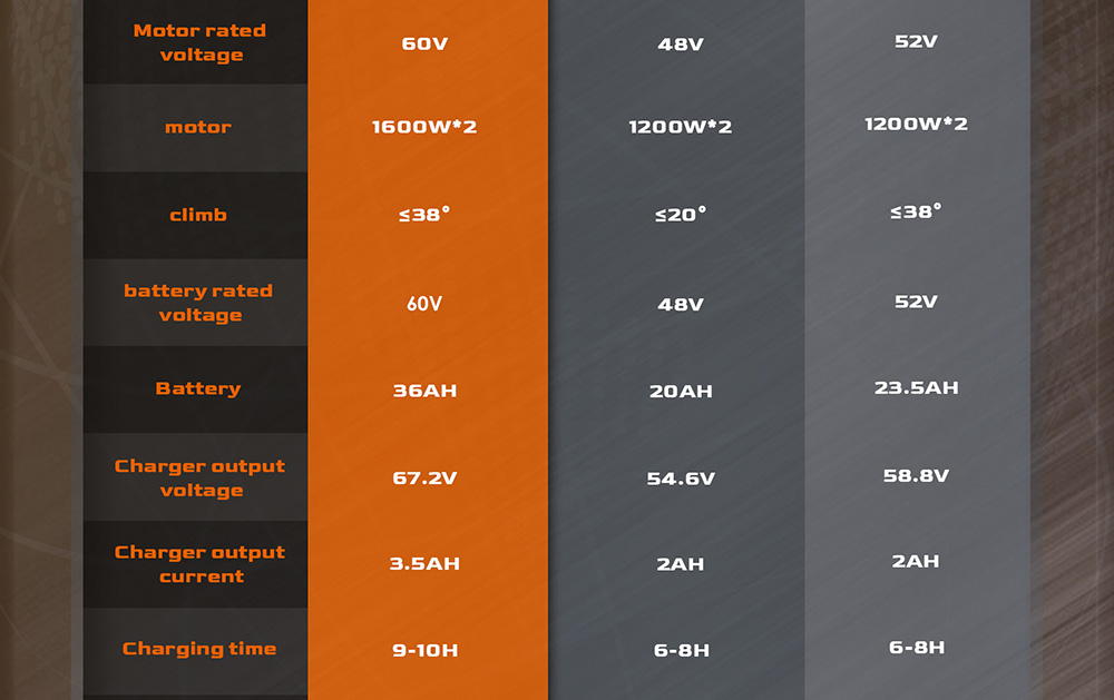 GELEIPU GT EVO Electric Scooter, 1600W*2 motor, 60V 36Ah batéria, 11 palcové pneumatiky, max. rýchlosť 86km/h, dojazd 95km, hydraulické brzdy, hydraulický pružinový tlmič