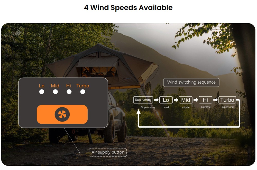 ITEHIL ITSPF Tragbarer Solarventilator & Powerbank, 10000mAh Akku, 4 Geschwindigkeitsstufen, 1700 U/min, drehbar & Timer, Solar- & USB-C-Ladefunktion f&uuml;r Camping & netzunabh&auml;ngigen Einsatz