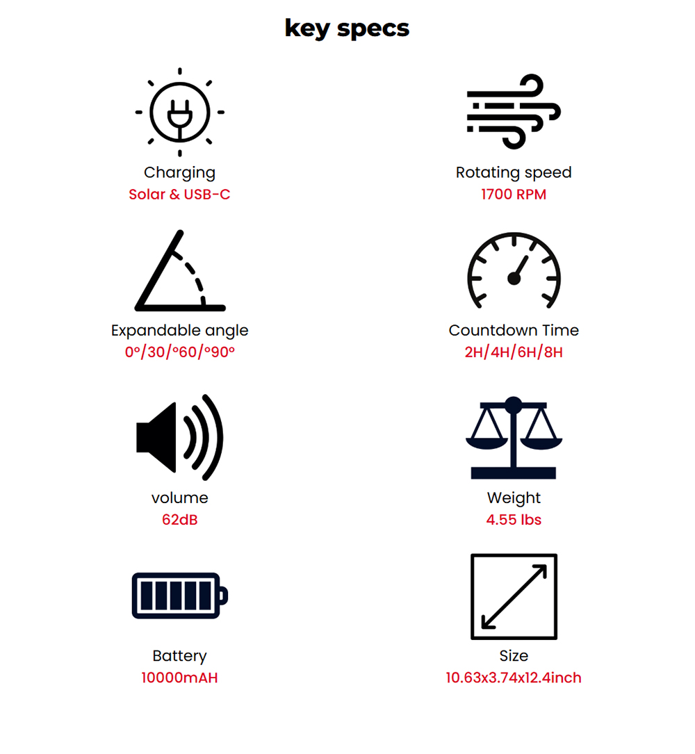 ITEHIL ITSPF Tragbarer Solarventilator & Powerbank, 10000mAh Akku, 4 Geschwindigkeitsstufen, 1700 U/min, drehbar & Timer, Solar- & USB-C-Ladefunktion f&uuml;r Camping & netzunabh&auml;ngigen Einsatz