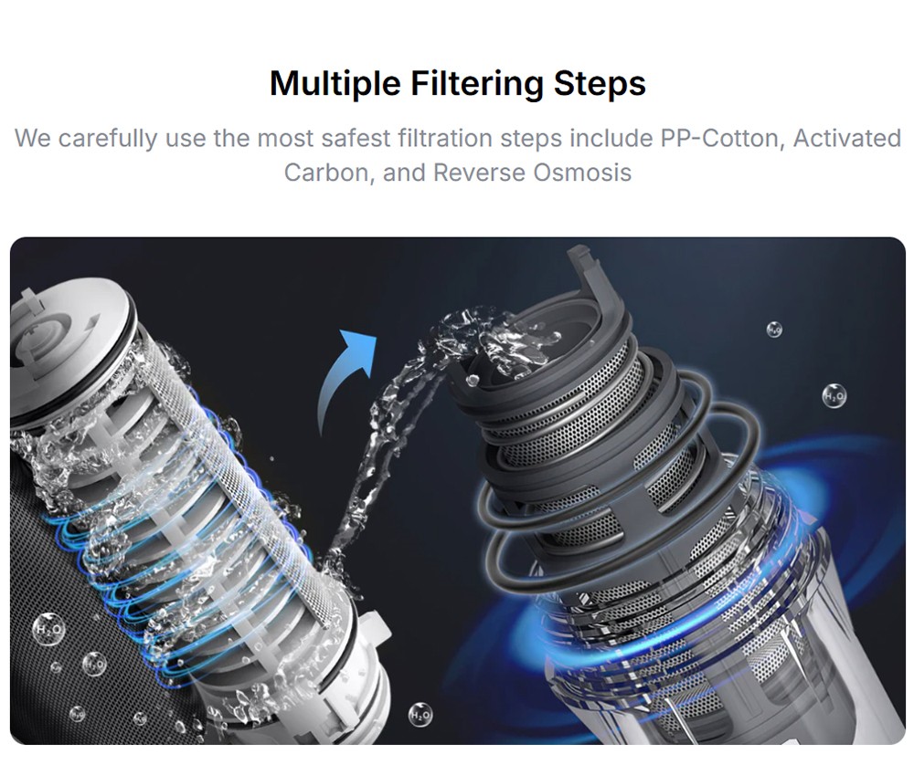 ITEHIL ITS100G-HW Portable Water Purifier with RO & Hybrid Filter, 500ml/min Flow, 9-Gal Output, 0.0001&mu;m Purification, Dual 6000mAh Battery, 600-800 Gal RO Lifespan