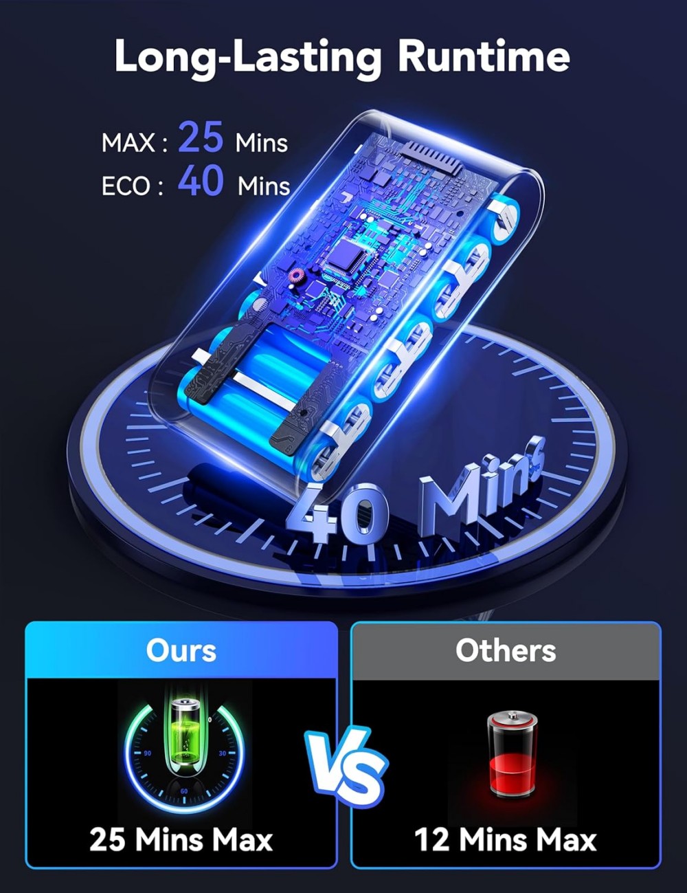 MOOSOO AC1 Akku-Stielstaubsauger, 12.000 Pa Saugkraft, 40 Minuten Laufzeit, 120-W-B&uuml;rstenlosmotor, 800-ml-Staubbeh&auml;lter, LED-Anzeige, Ladestation und 5-stufige Filterung