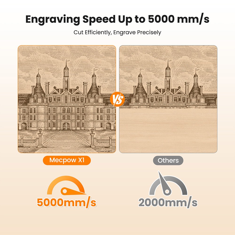 Mecpow X1 Dual Laser Cutter and Engraver, 2W Infrared and 10W Diode, 5000mm/s Speed, 105&times;105mm