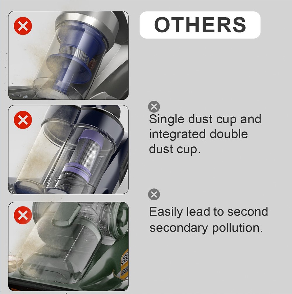 Solayce BV200 Double Cup Smart Mite Cleaner, 500W Power, 16000Pa Suction, 0.6L kapacita, 60 ℃ horúci vzduch, UV svetlo & HEPA filtrácia