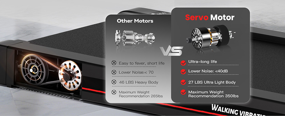 Sperax P1 Walking-Vibrationsmatte, 400 W Dual-Mode-Trainer, Geschwindigkeit 0,3&ndash;6,1 km/h, Lauffl&auml;che 900 x 390 mm, max. Belastung 159 kg, ultrad&uuml;nnes und ger&auml;uscharmes Design f&uuml;r Zuhause und B&uuml;ro