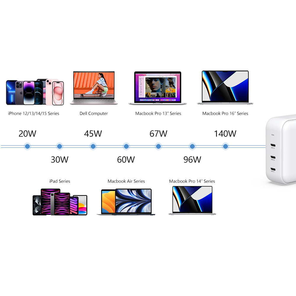 ZIKE Z1214 140W GaN PD3.1 USB-C Netzteil