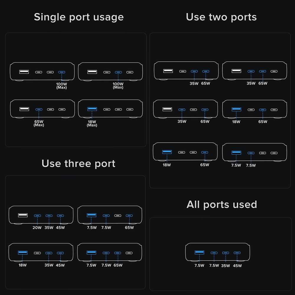 ZIKE Z1810 100W GaN 4-Port Desktop-Ladestation