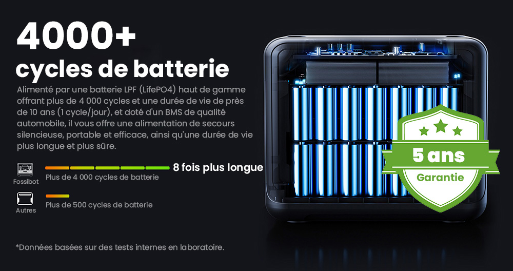 FOSSiBOT F2400 Station d'alimentation portable 2048Wh + FOSSiBOT SP200 Panneau solaire pliable 18V 200W, Noir