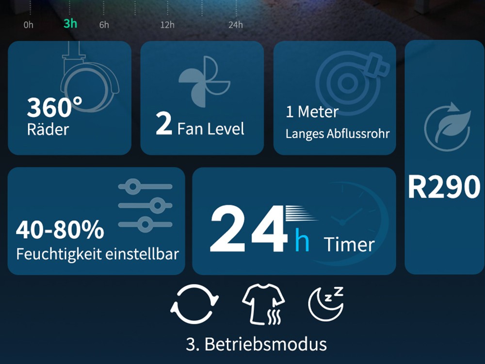 HUMILABS 12L Luftentfeuchter, 2L Wassertank, 24-Stunden-Timer, 3 Modi, automatische/manuelle Entwässerung, LED-Touchscreen, geräuscharm