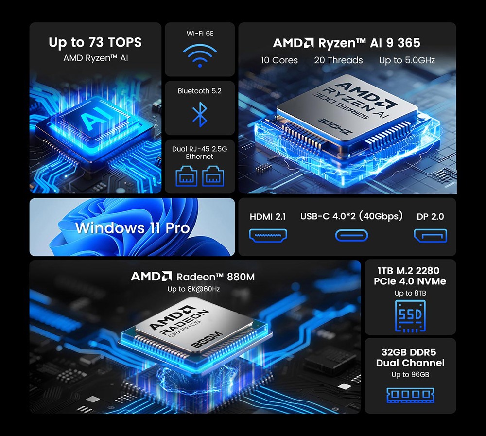 MINIX ER936-AI Mini PC, AMD Ryzen AI 9 365 10 magos, max. 5,0 GHz, 32 GB DDR5 RAM, 1 TB SSD, HDMI+DP+2*USB-C négyképernyős kijelző, WiFi 6E Bluetooth 5.2, Dupla 2,5G RJ45, 3*USB3.2, 1*Audio Jack