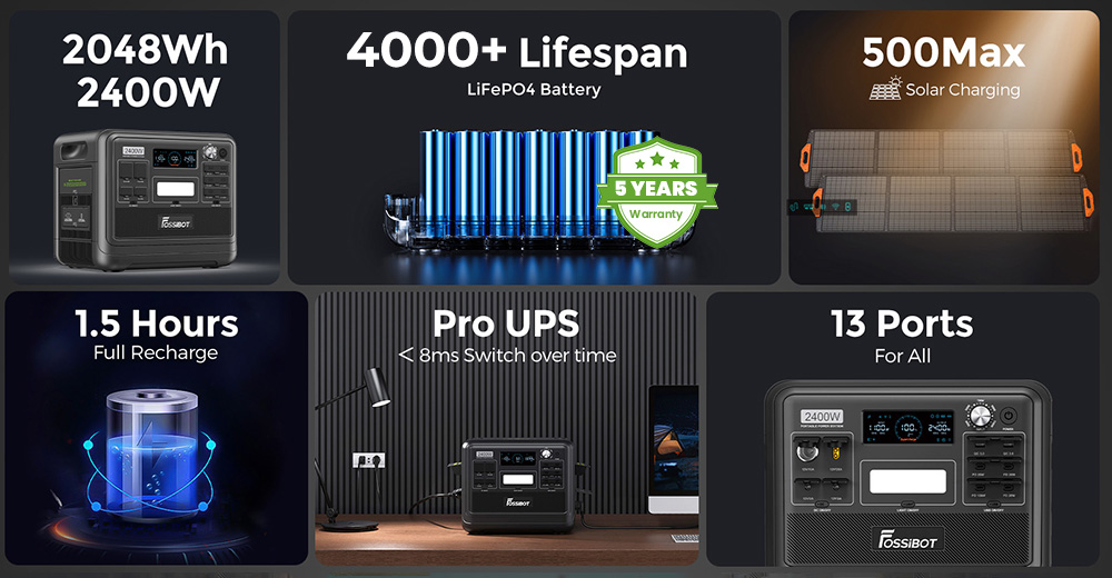 FOSSiBOT F2400 Portable Power Station Kit + FOSSiBOT SP200 18V 200W Foldable Solar Panel, 2048Wh/640000mAh LiFePO4 Battery, 2400W(4600W Peak) Solar Generator, 3xAC RV Car USB Type-C QC3.0 PD DC5521 Pure Sine Wave Full Outlets, 1.5 Hours Fast Charging