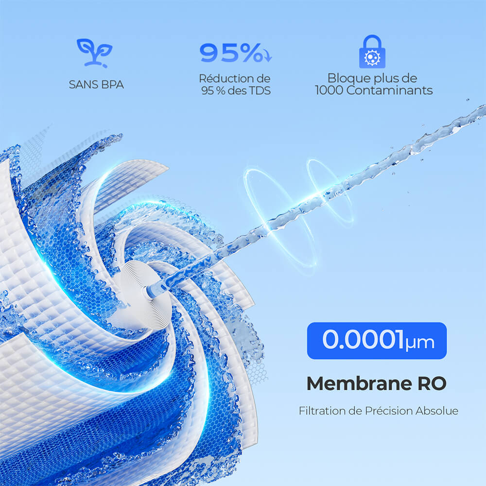 Hydrofast W100 Ensembles de purificateurs d'eau de comptoir (élément filtrant composite W100 + HF03 + élément filtrant RO HF02)