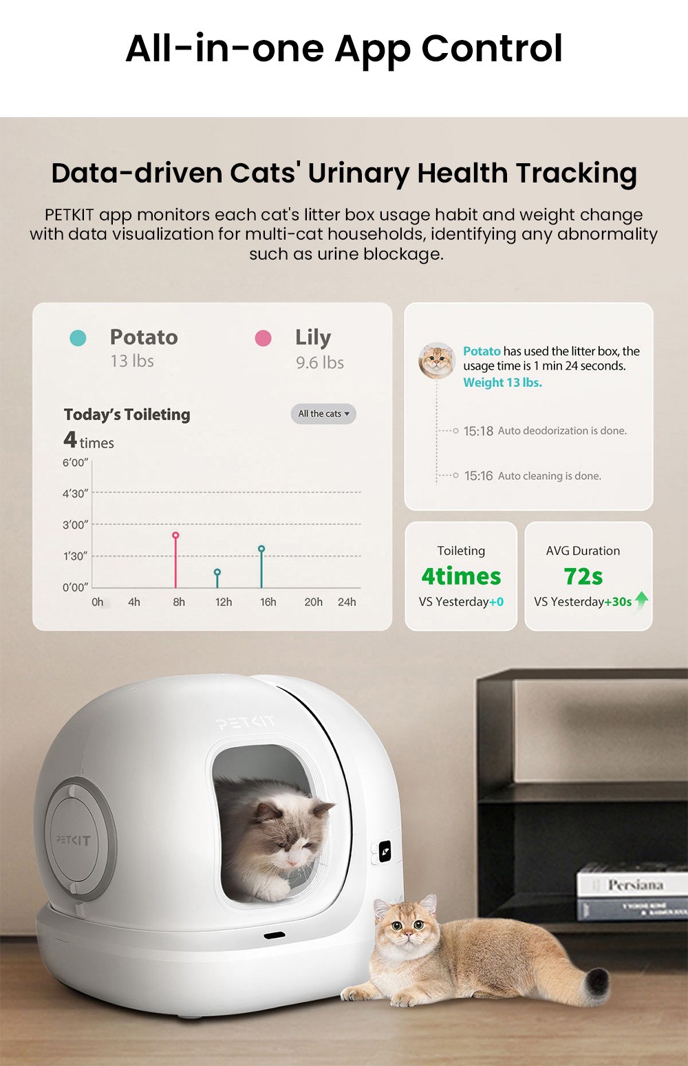 PETKIT PuraMax 2 Intelligens Macskaalom Doboz, 15 Napig Lap&aacute;tol&aacute;s N&eacute;lk&uuml;l, 76L Nagy T&eacute;rfogat, Automatikus Tiszt&iacute;t&aacute;s, H&aacute;rmas Szagsemleges&iacute;t&eacute;s, Eg&eacute;szs&eacute;g- &eacute;s Haszn&aacute;latk&ouml;vet&eacute;s Applik&aacute;ci&oacute;n Kereszt&uuml;l, T&ouml;k&eacute;letes Nagytestű vagy T&ouml;bbmacsk&aacute;s Otthonokhoz