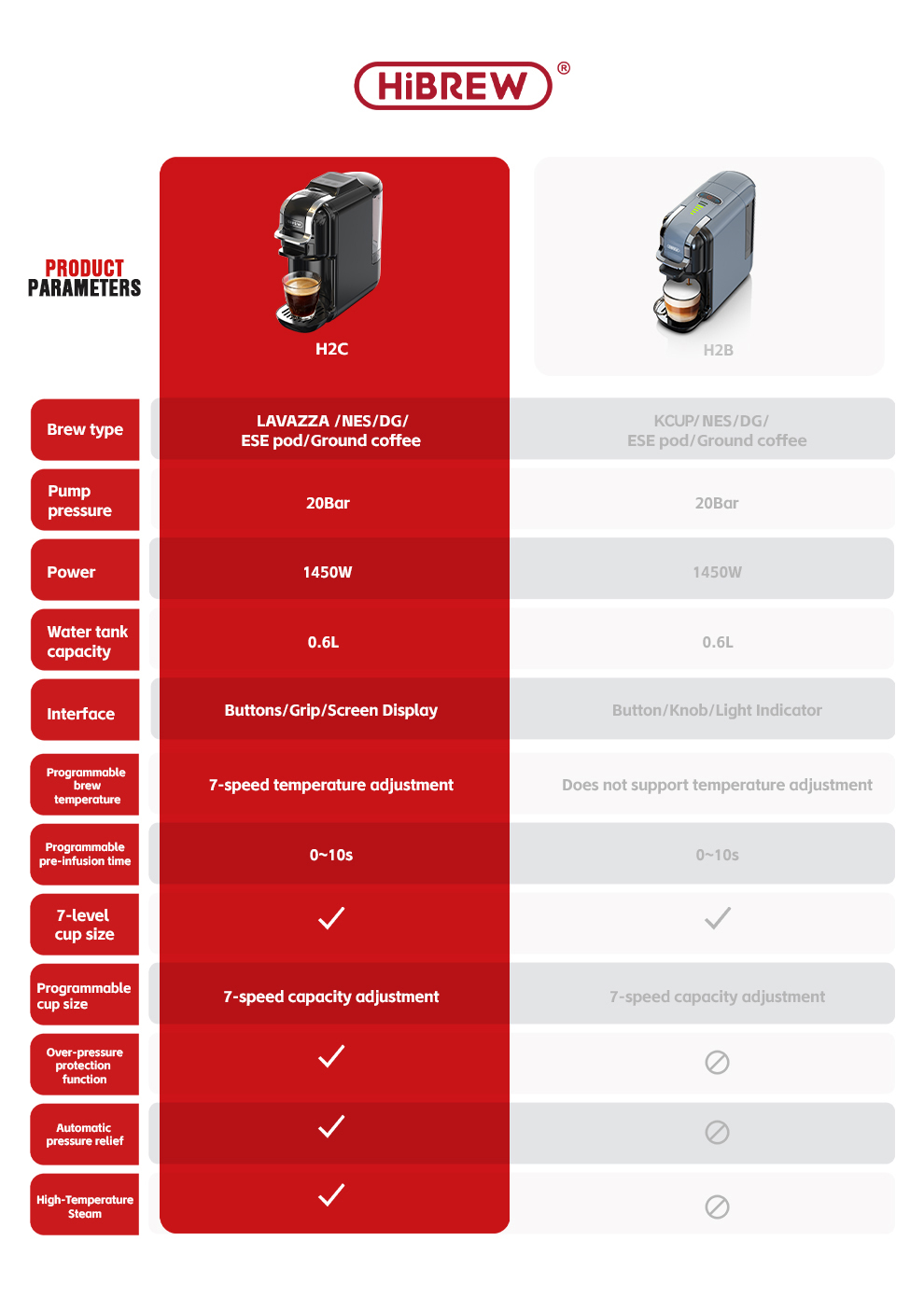 HiBREW H2C 5-in-1-Kapselkaffeemaschine, Smart Touch Control, 7 Tassengrößen, Heiß- und Kaltbrühen, 20 Bar Druck