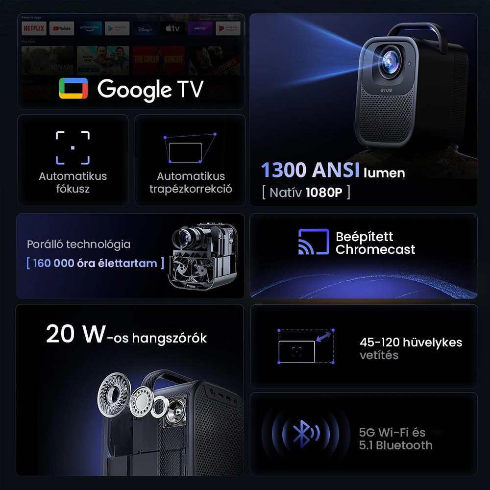 [Netflix és Google TV tanúsítvánnyal rendelkező] ETOE Seal Pro 1300 ANSI LCD projektor, 1080P natív felbontás, WideVine L1, Dolby Audio, autofókusz, trapézkorrekció, 2*10 W hangszóró, Chromecast, Google Asszisztens