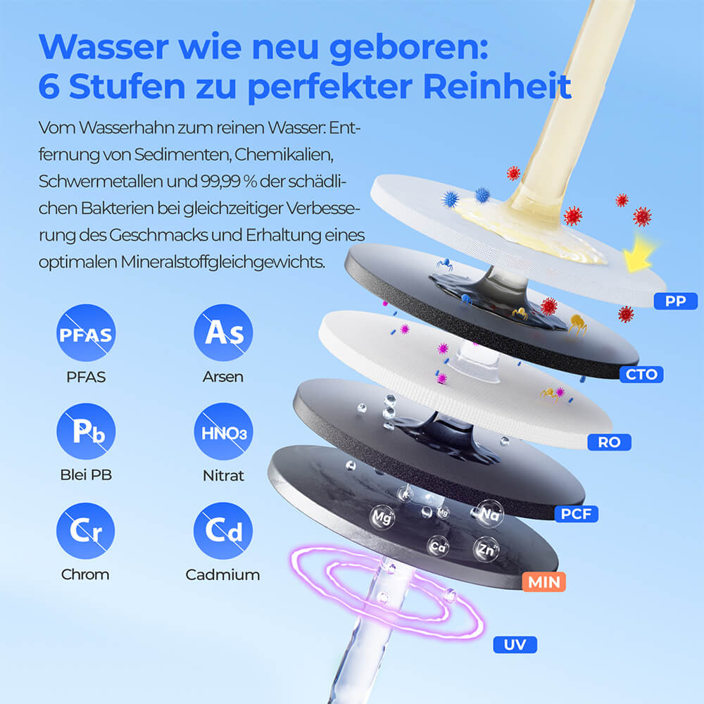 Hydrofast W100 Wasserfilter f&uuml;r die Arbeitsplatte mit hei&szlig;em und raumwarmem Wasser, 8 Temperaturen, hei&szlig;es Wasser in 3 Sekunden, 6-stufige Umkehrosmosefiltration, 15-stufiges Wasservolumen, f&uuml;r K&uuml;che, B&uuml;ro, Schlafzimmer