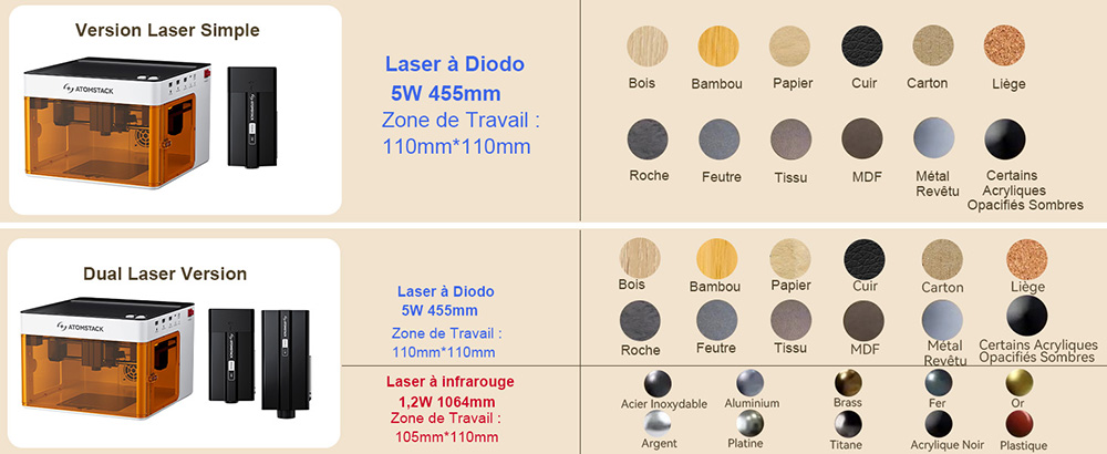 ATOMSTACK P1 5W Laser à Diode - Machine de Gravure Laser DIY Haute Vitesse pour Bois, Cuir et Plus