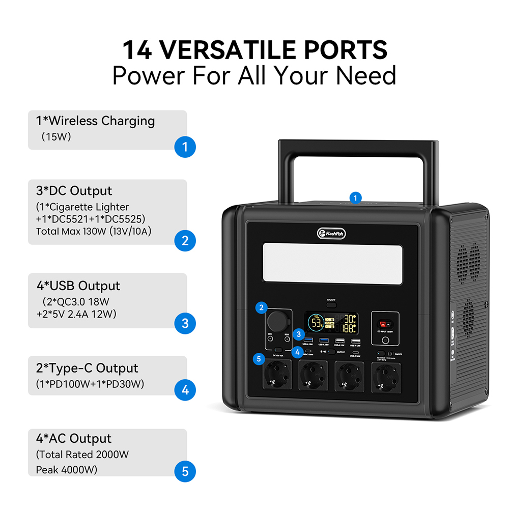 Flashfish T2000 2000W Station d'alimentation Portable, Batterie LiFePO4 1536Wh, Pic de 4000W, Recharge Rapide AC 1500W, 14 Sorties, pour Sauvegarde à Domicile et Utilisation en Extérieur