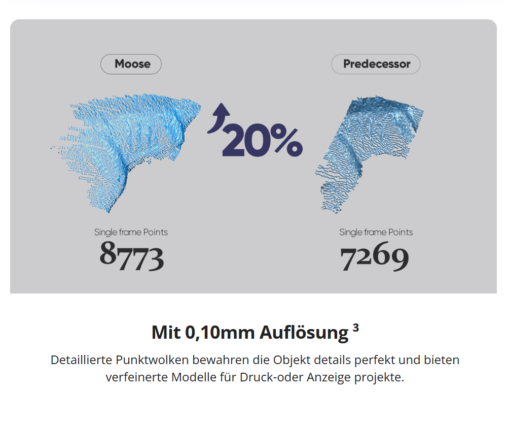 3DMakerpro Moose Lite 3D-Scanner – Luxus-Edition