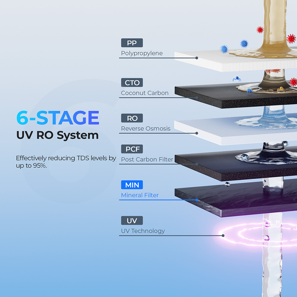 Hydrofast B100 Countertop Water Purifier, Room Temperature, Reverse Osmosis Water Filter for Home, Office