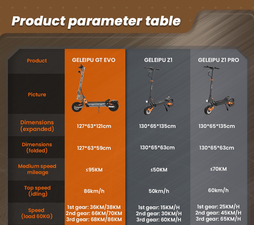 GELEIPU GT EVO Electric Scooter, 1600W*2 Motor, 60V 36Ah Battery, 11 inch Tires, 86km/h Max Speed, 95km Range, Hydraulic Brakes, Hydraulic Spring Shock Absorber