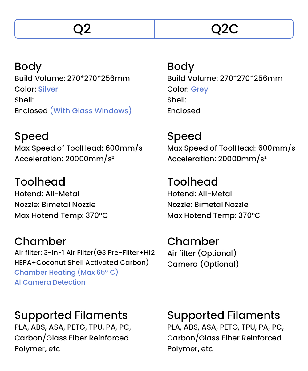 QIDI Q2C Imprimante 3D, vitesse de 600mm/s, 370℃ Hotend Tout Métal, Impression Multi-matériaux, Volume de Construction de 270×270×256mm, Système CoreXY, Nivellement Automatique et Plaque Magnétique PEI