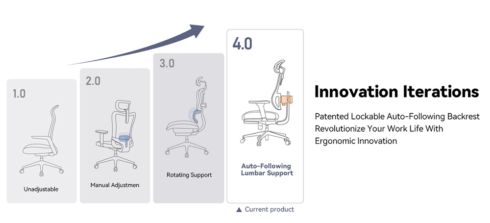 NEWTRAL MagicH-BP Chaise ergonomique, avec repose-pieds, dossier &agrave; suivi automatique, support lombaire adaptatif, appui-t&ecirc;te &agrave; accoudoirs r&eacute;glables, 3 positions verrouillables - Noir