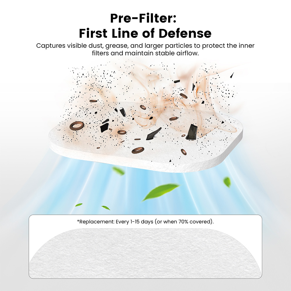 Mecpow FE02 Filter Replacement Kit for P50 Fume Extractor