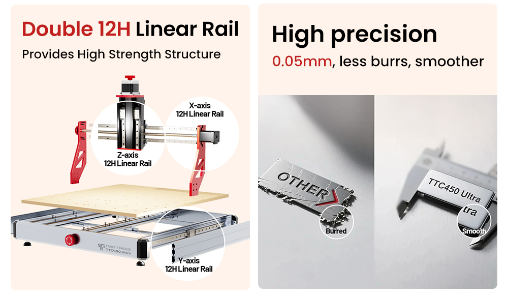 TWO TREES TTC450 Ultra CNC Router Machine, 500W Spindle, Dual CNC & Laser Modes, 0.05mm High Precision, 3.5" IPS Touch Screen, 460x460x100mm Working Area, Compatible with Metal/Acrylic/Wood