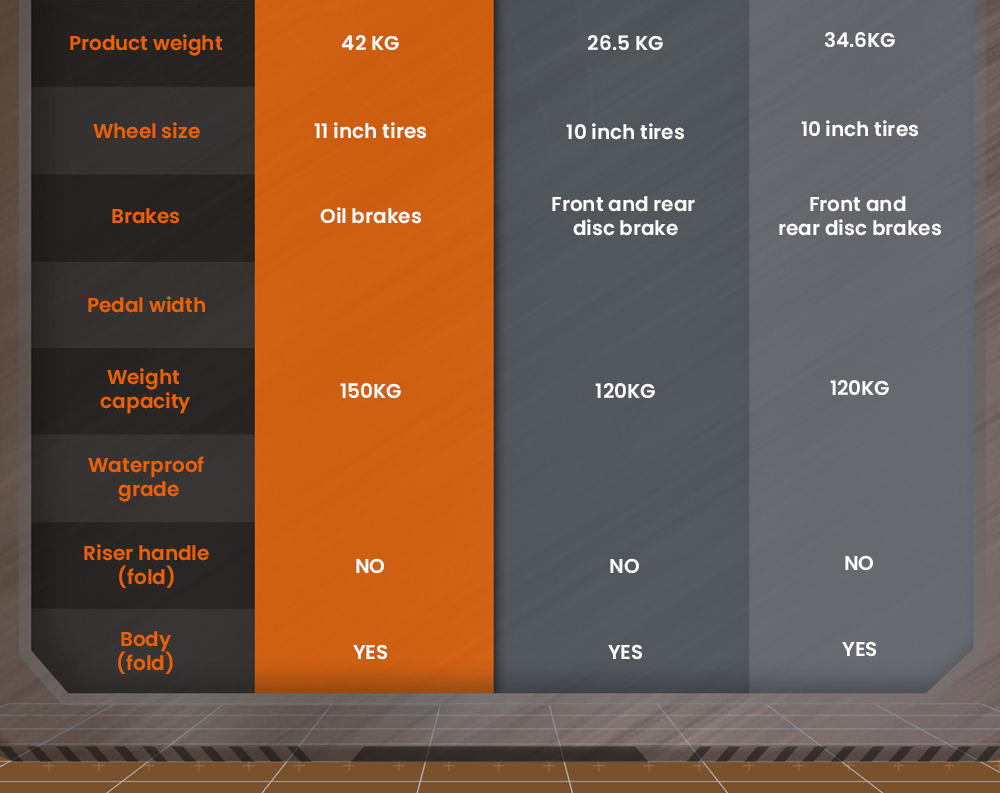GELEIPU GT EVO Trottinette électrique, moteur 1600W*2, batterie 60V 36Ah, pneus de 11 pouces, vitesse maximale de 86 km/h, autonomie de 95 km, freins hydrauliques, amortisseur à ressort hydraulique