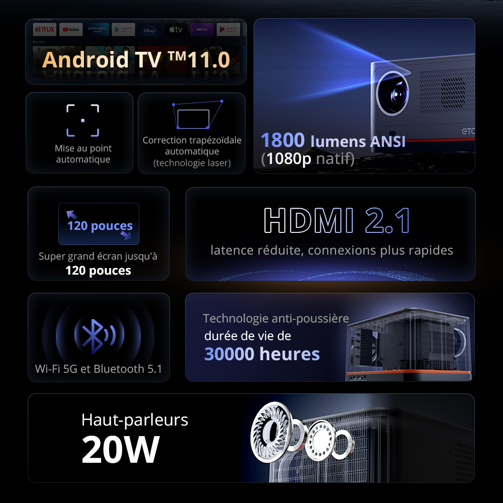 Projecteur TV Android ETOE Whale Pro, r&eacute;solution native 1080p, 1500 ANSI, d&eacute;codage 4K, mise au point automatique et correction trap&eacute;zo&iuml;dale automatique, 2 haut-parleurs st&eacute;r&eacute;o 10 W, Wi-Fi double bande