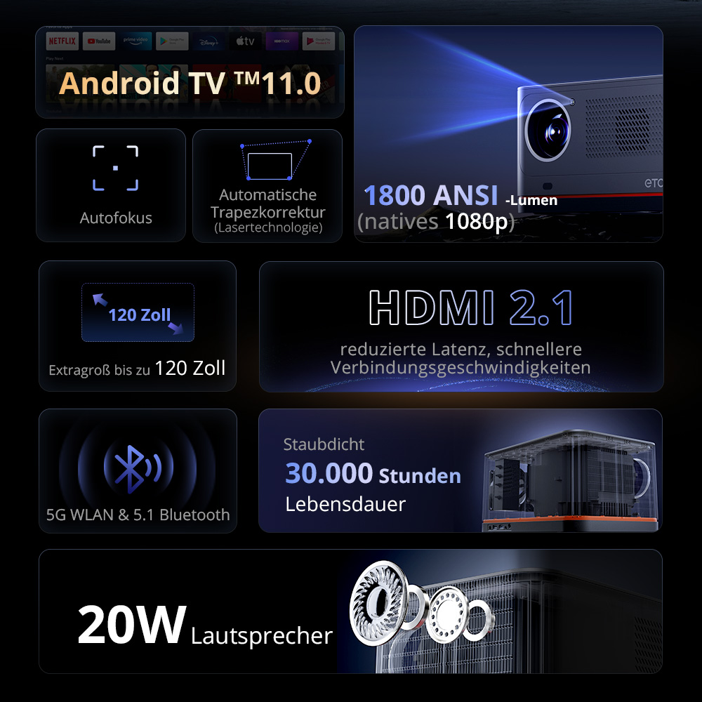 ETOE Whale Pro Android TV-Projektor, Native 1080P, 1500 ANSI, 4K-Dekodierung, Autofokus und automatische Trapezkorrektur, 2 x 10 W Stereo-Lautsprecher, Dualband-WLAN