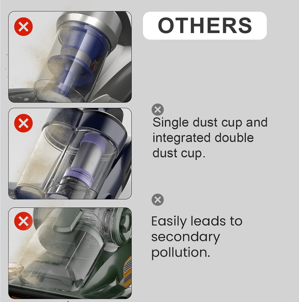 Solayce BV200 Doppelbecher Smart Milbenreiniger, 500W Leistung, 16000Pa Saugkraft, 0,6L Kapazit&auml;t, 60℃ Hei&szlig;luft, UV-Licht und HEPA-Filtration