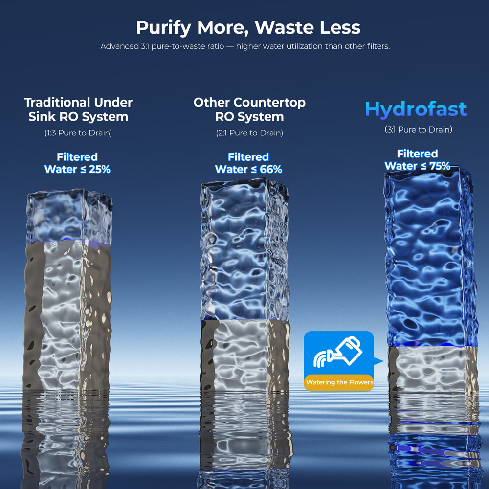 Hydrofast B100 Countertop Water Purifier, Room Temperature, Reverse Osmosis Water Filter for Home, Office