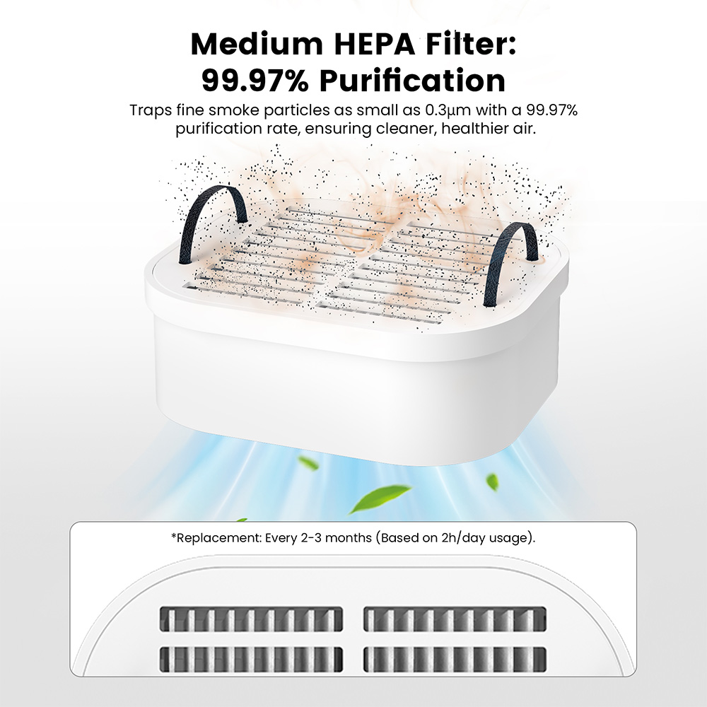 Mecpow FE02 Filter Replacement Kit for P50 Fume Extractor