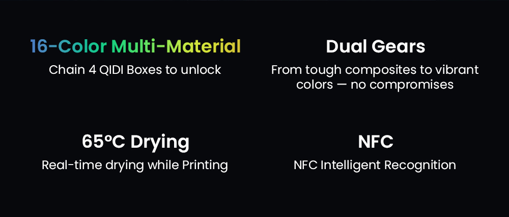 QIDI Filament Dryer Box for PLUS4 3D Printer, 65℃ Drying & Sealed Storage, 16-Color Multi-Material Printing, Automatic Filament Refill, NFC Smart Detection, Holds 4 Spools