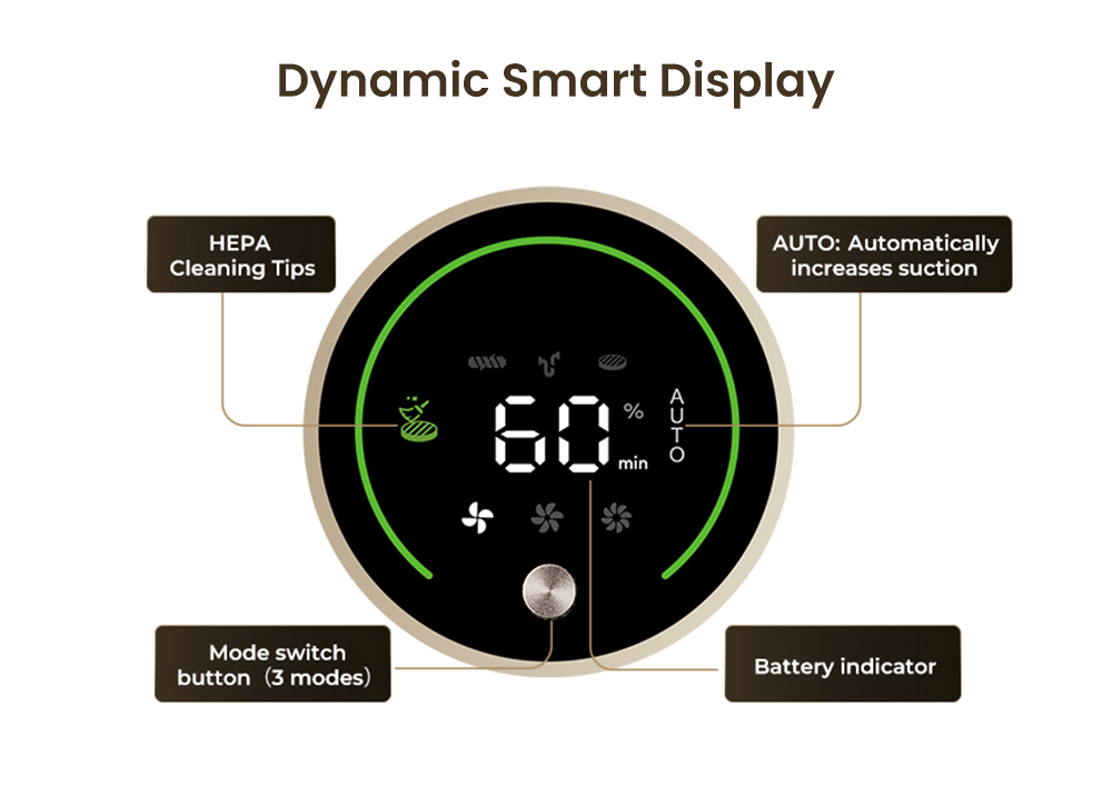 Proscenic P20 OnePass Akku-Staubsauger, 70000Pa Saugkraft, 70 Minuten Laufzeit, 680W bürstenloser Motor, 180° Biegsames Rohr, Nass- und Trockenreinigung mit zusätzlichem Wassertank
