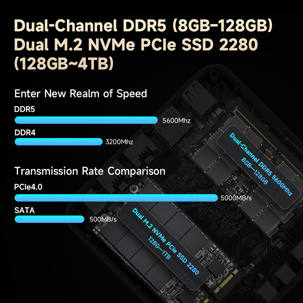 ALLIWAVA GH8 J&aacute;t&eacute;kos Mini PC, AMD Ryzen 9 8945HS 8 magos max. 5.2GHz, 32GB RAM 1TB SSD, HDMI+DP+USB4+USB-C n&eacute;gykijelzős, WiFi 6E Bluetooth 5.2, 2*USB3.0, 2*USB2.0, 2*2.5G RJ45, 1*Audio Jack