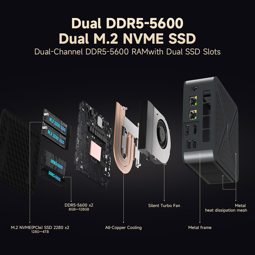 ALLIWAVA GH8 J&aacute;t&eacute;kos Mini PC, AMD Ryzen 9 8945HS 8 magos max. 5.2GHz, 32GB RAM 1TB SSD, HDMI+DP+USB4+USB-C n&eacute;gykijelzős, WiFi 6E Bluetooth 5.2, 2*USB3.0, 2*USB2.0, 2*2.5G RJ45, 1*Audio Jack