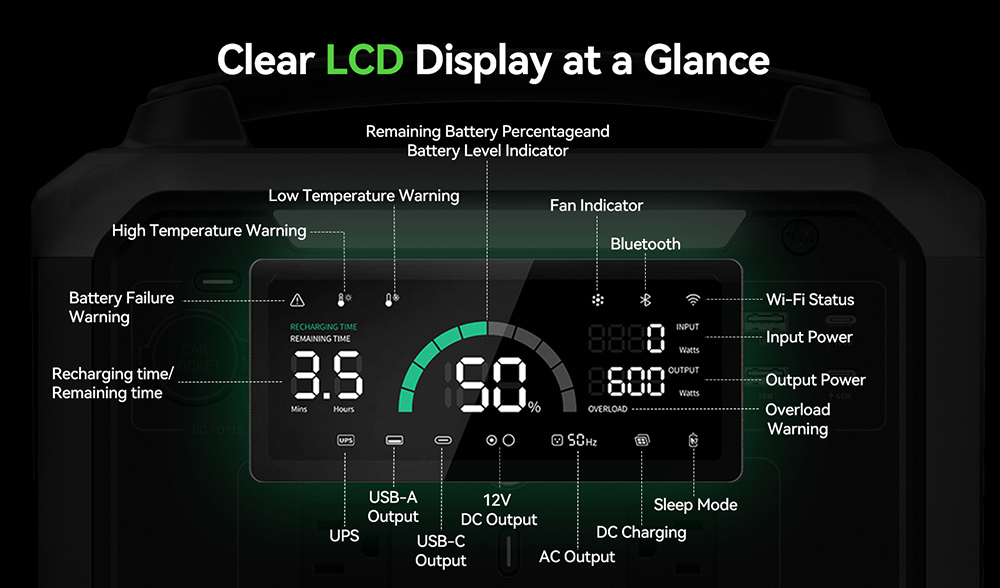 Refurbished Ampace P600 Pro Portable Power Station, 584Wh LiFePO4 Battery, 2000 Cycles, APP Control, 600W Solar Generator for Outdoor Camping, RVs, Home Use, 9 Output Ports