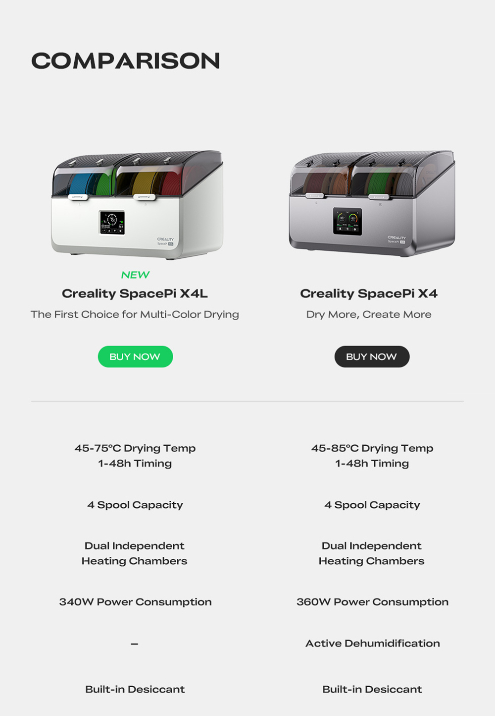 Creality SpacePi X4L Filament Dryer, 4-Spool, Dual Heating Chambers, LCD Touchscreen & Moisture-Proof Sealing, for PLA, PETG & Multi-Material Filaments