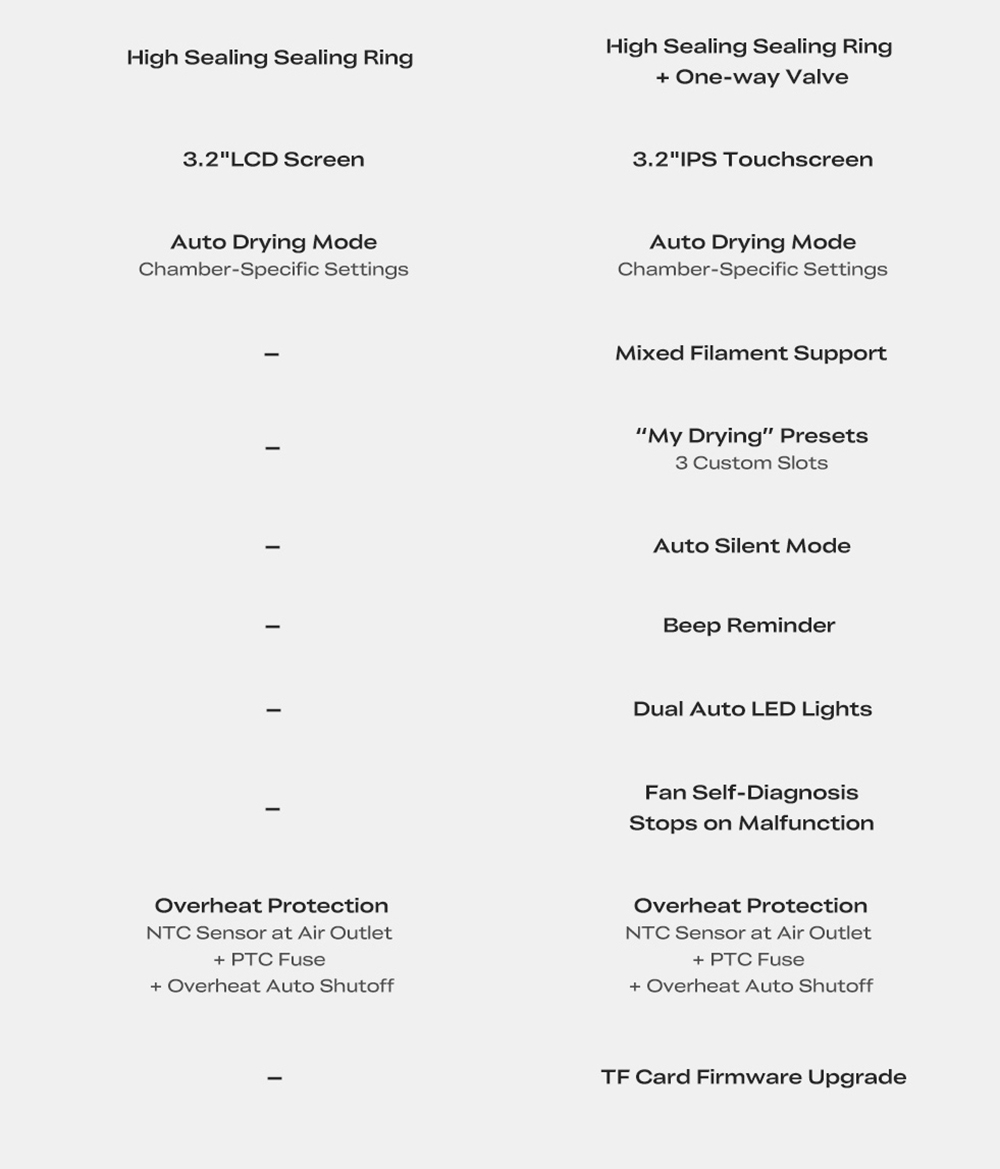 Creality SpacePi X4L Filament Dryer, 4-Spool, Dual Heating Chambers, LCD Touchscreen & Moisture-Proof Sealing, for PLA, PETG & Multi-Material Filaments