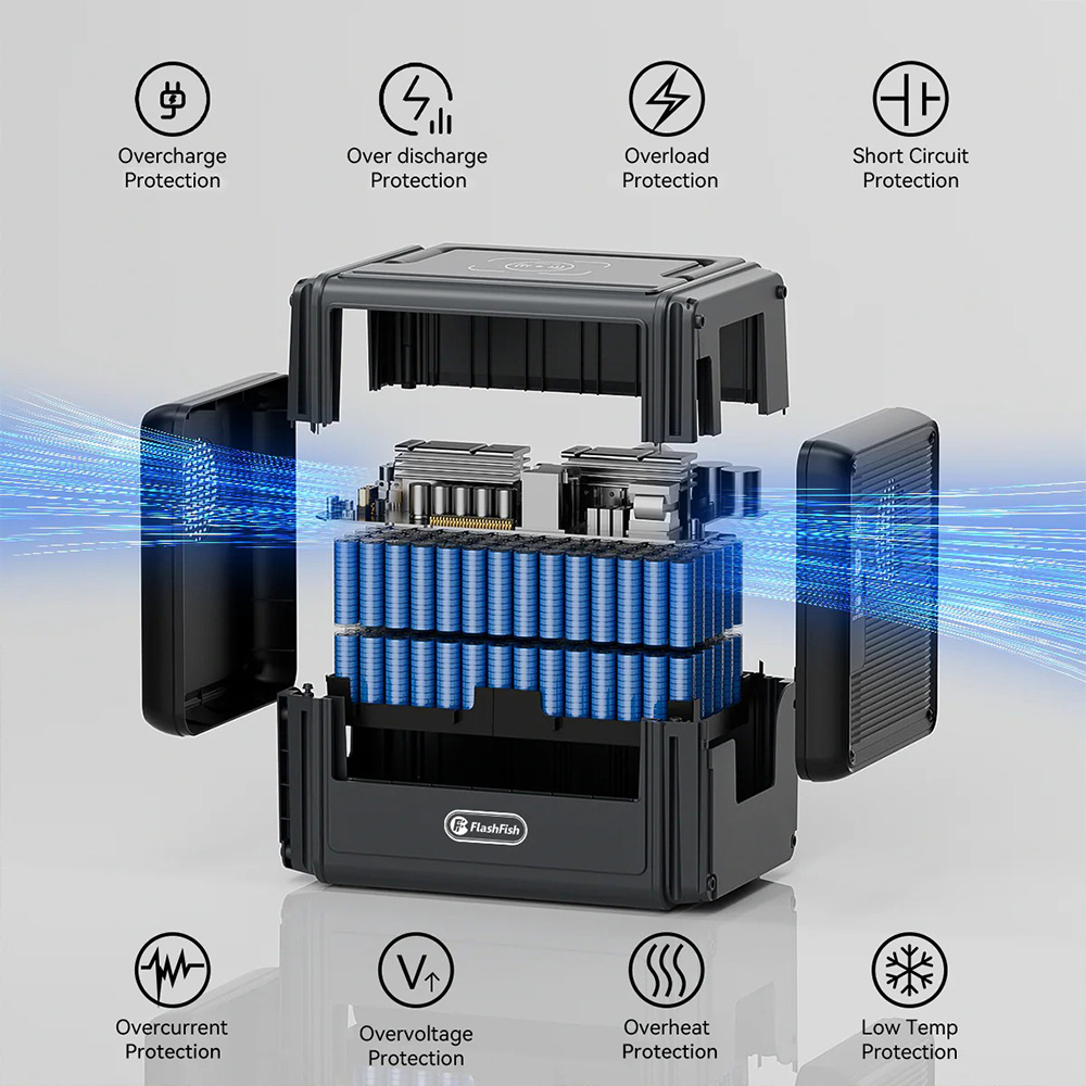 Flashfish T1200s Tragbare Powerstation, 768 Wh LiFePO4-Akku, 1200 W Wechselstrom (2400 W Spitzenleistung), Schnellladefunktion, 100 W USB-C, 14 Anschl&uuml;sse, integrierte LED-Leuchte