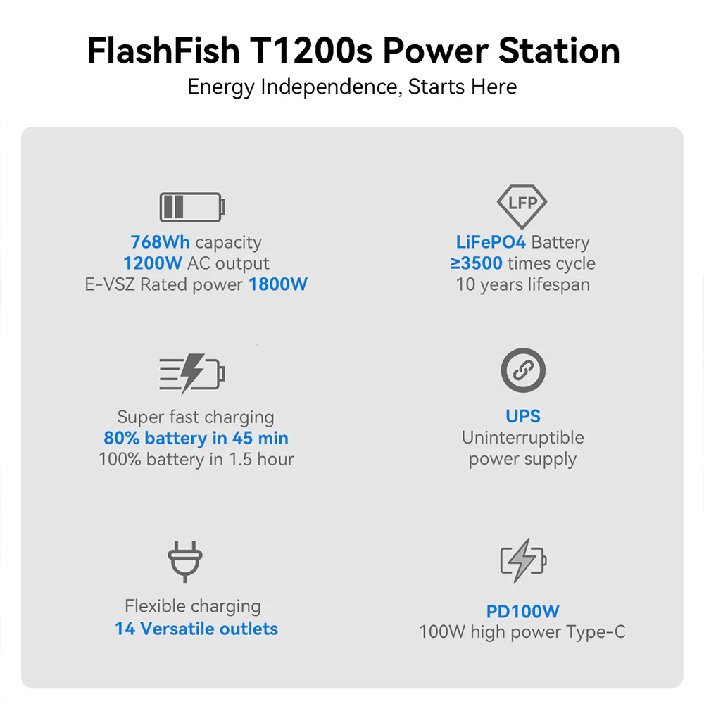 Flashfish T1200s Tragbare Powerstation, 768 Wh LiFePO4-Akku, 1200 W Wechselstrom (2400 W Spitzenleistung), Schnellladefunktion, 100 W USB-C, 14 Anschl&uuml;sse, integrierte LED-Leuchte